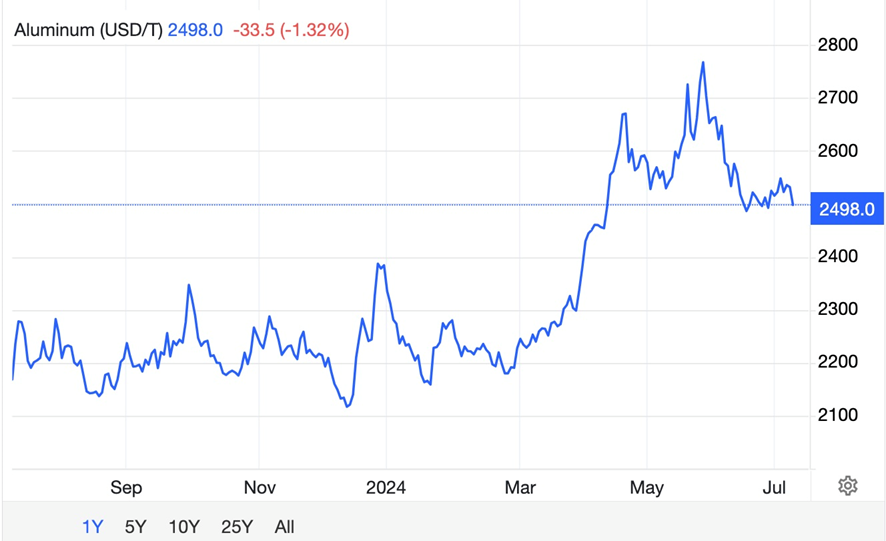 image 15 The first half of the year was a shining success for gold, silver, and copper