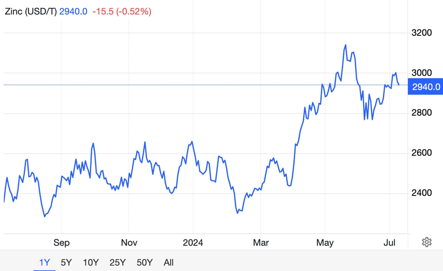 image 16 The first half of the year was a shining success for gold, silver, and copper