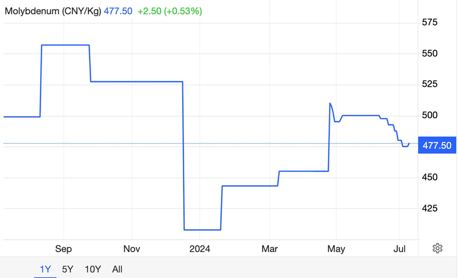 image 17 The first half of the year was a shining success for gold, silver, and copper