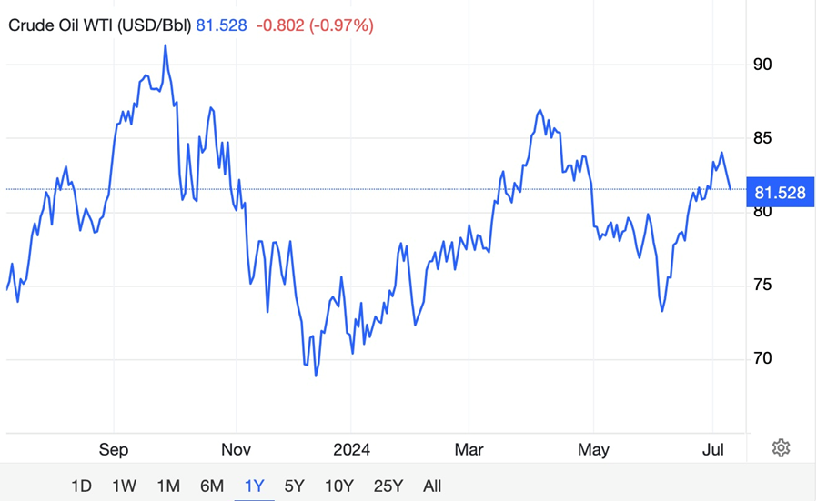 image 18 The first half of the year was a shining success for gold, silver, and copper