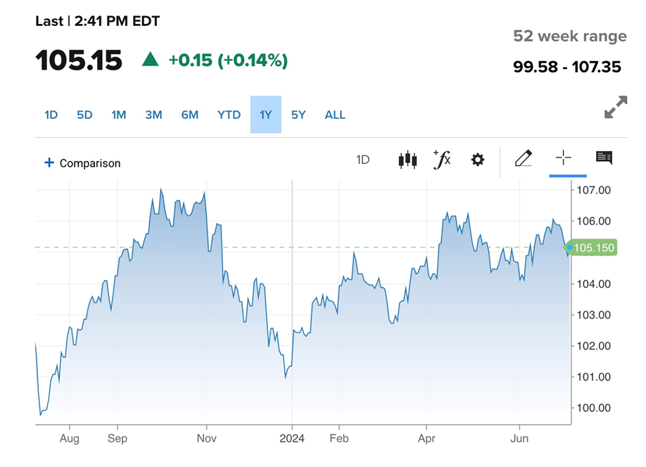 image 19 The first half of the year was a shining success for gold, silver, and copper