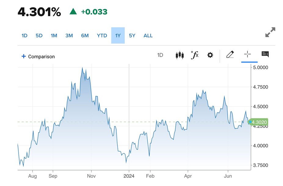 image 20 The first half of the year was a shining success for gold, silver, and copper