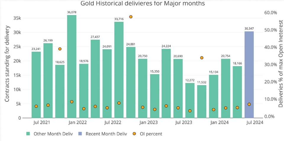 image 21 The first half of the year was a shining success for gold, silver, and copper