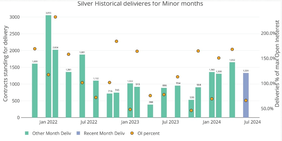 image 22 The first half of the year was a shining success for gold, silver, and copper