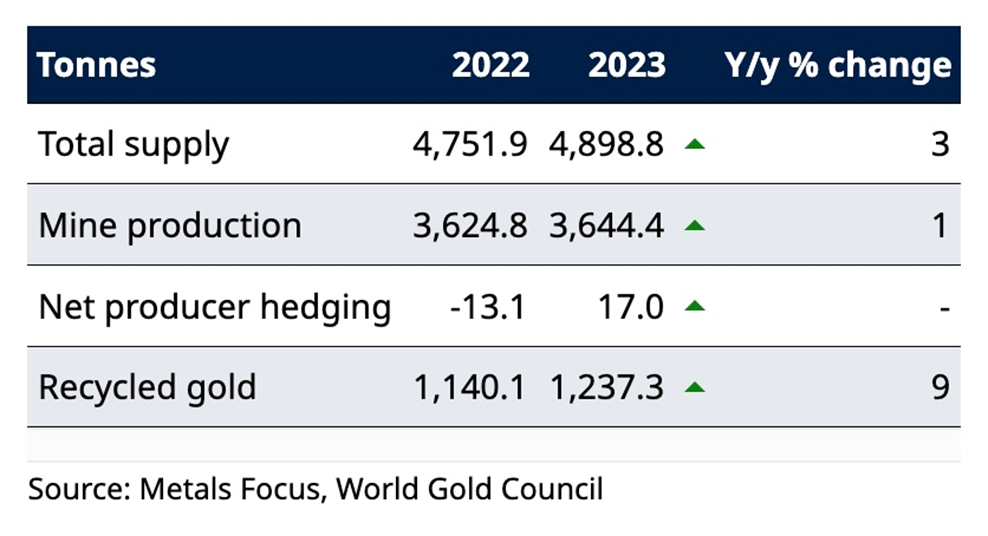 image 23 The first half of the year was a shining success for gold, silver, and copper