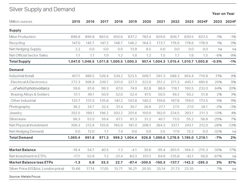 image 24 The first half of the year was a shining success for gold, silver, and copper