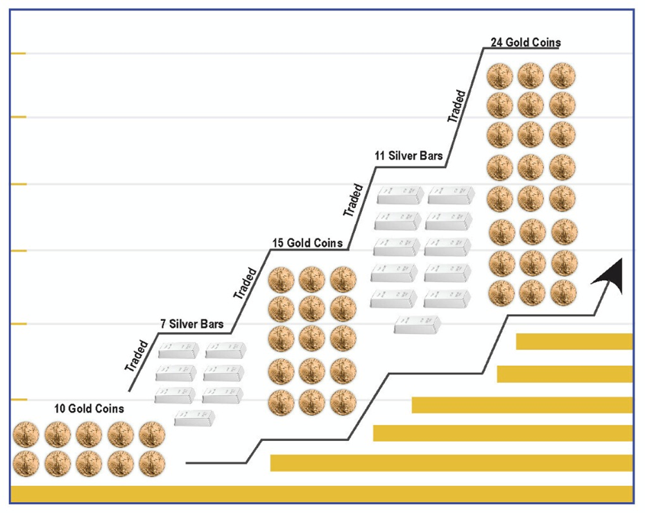 image 25 The first half of the year was a shining success for gold, silver, and copper