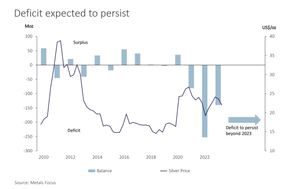 image 26 The first half of the year was a shining success for gold, silver, and copper