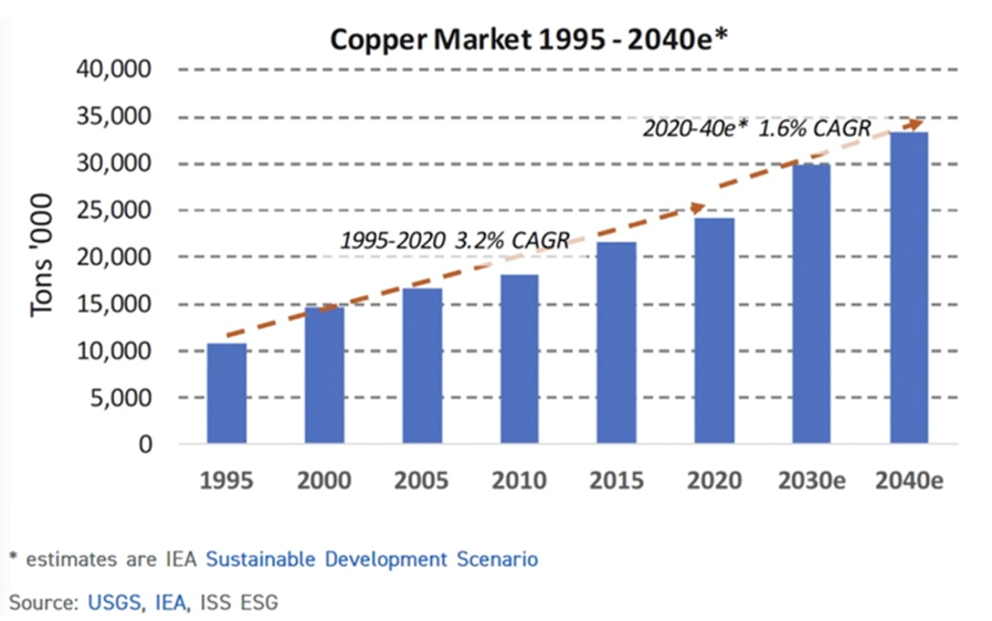 image 27 The first half of the year was a shining success for gold, silver, and copper