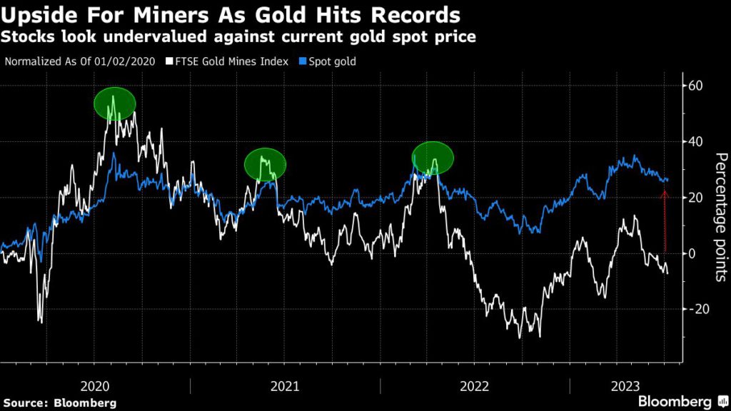 414712834 Australian gold bugs anticipate M&A surge due to soaring prices