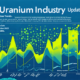 Uranium Industry Update: Production Cuts and Market Trends as of October 2023