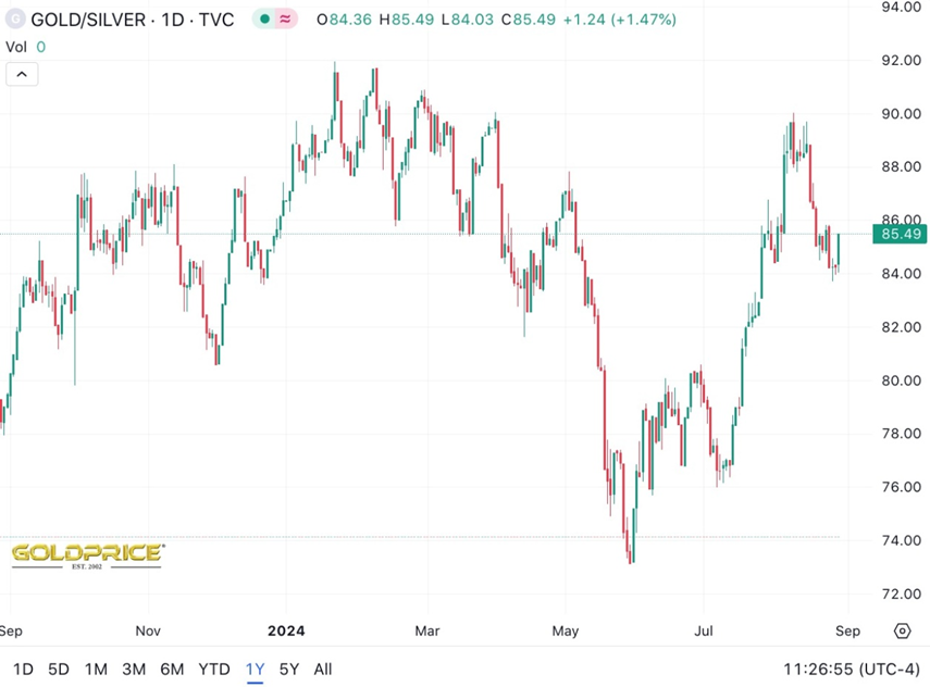 image 84 Silver appears to be poised for a significant increase