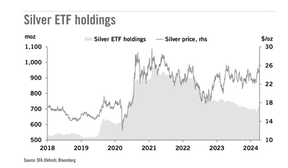 image 88 Silver appears to be poised for a significant increase