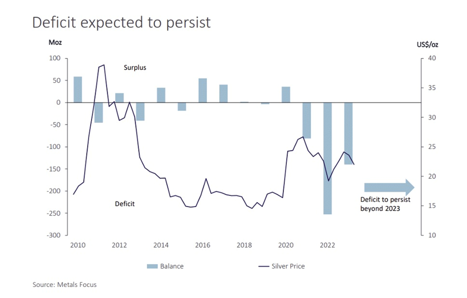 image 90 Silver appears to be poised for a significant increase