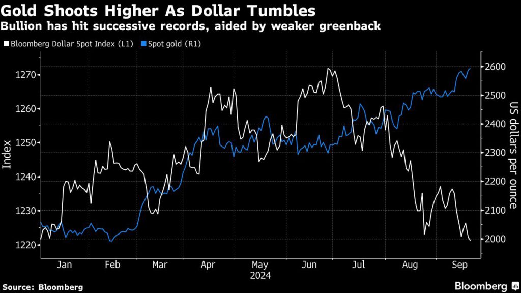 417107532 Investors in Gold Benefiting from Rate Cuts through ETFs and Safe-Haven Buying