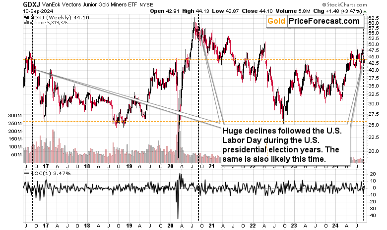 golds outlook before gold price 3 The potential impact of CPI data on the outlook for Gold