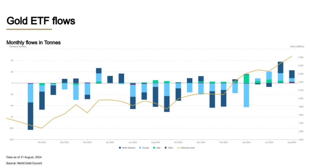 image 10 Chart: Bullish Gold Investors Target Overlooked $3,000 per Ounce Milestone