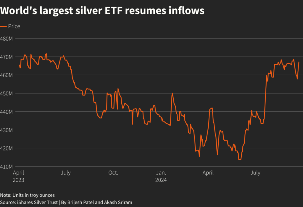 image 17 Graphic: China stimulus boosts gold prices, silver follows on streak, caution advised