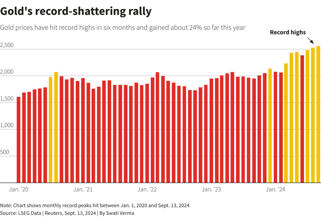 image 8 Chart: Bullish Gold Investors Target Overlooked $3,000 per Ounce Milestone