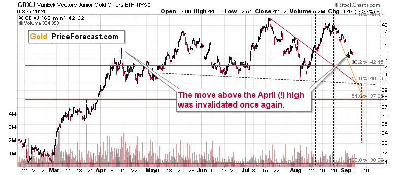 record weekly declines gold price 2 Miners and Bitcoin Experience Weekly Declines in Record Numbers