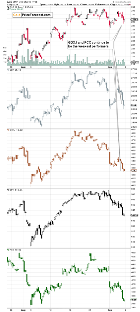 record weekly declines gold price 4 Miners and Bitcoin Experience Weekly Declines in Record Numbers