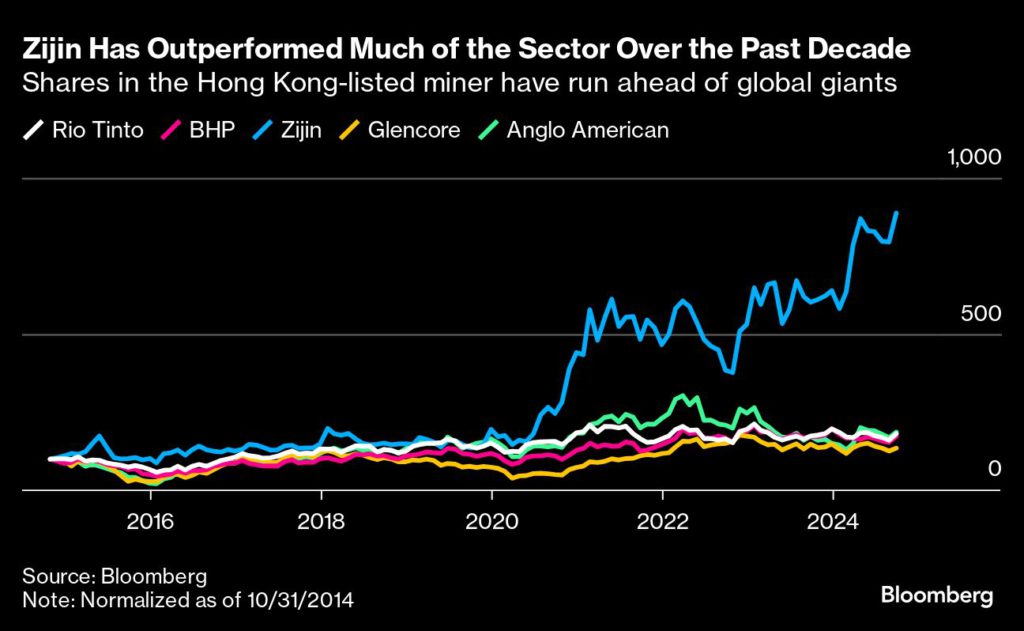 417476557 China's rapidly expanding copper industry is transforming the global metal supply chain.