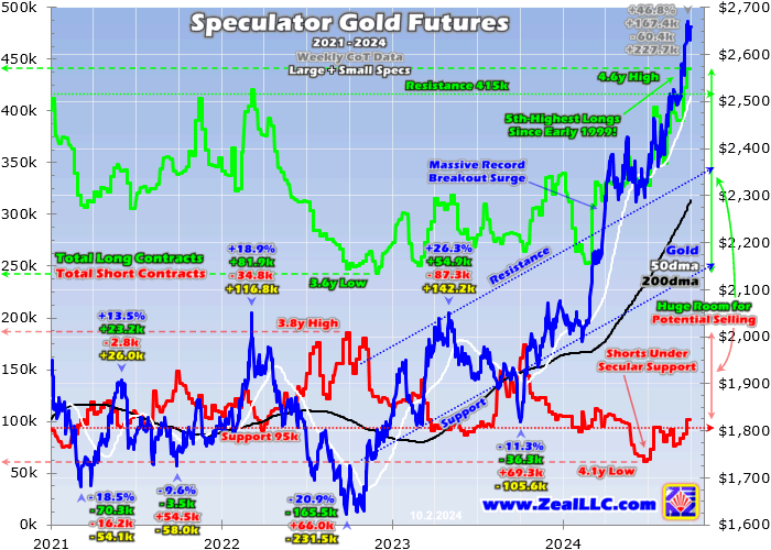 Zeal100424B High Risk of Gold Sell-Off According to MINING.COM