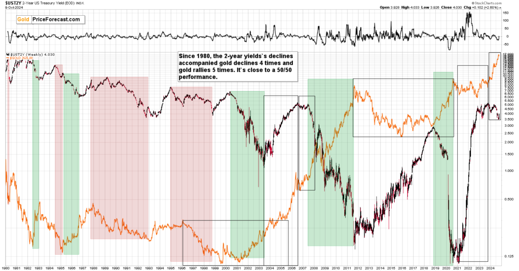 gold price to gold price 2 Gold prices expected to decrease due to fluctuations in bond yields