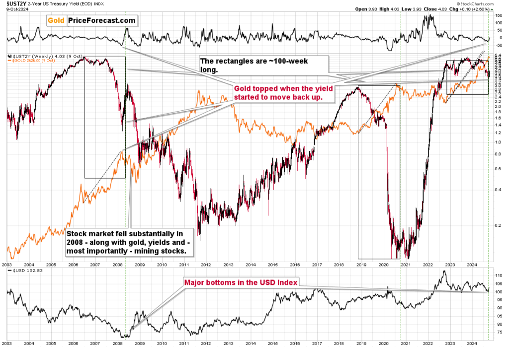 gold price to gold price 3 Gold prices expected to decrease due to fluctuations in bond yields